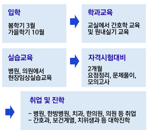 교육과정